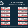 Кыргызстандагы эң популярдуу унаа номурлары