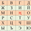 Ысымыңыз канча тамгадан турат? Анын чоң сыры бар