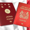 Сингапур жана Япониянын паспорттору менен дүйнөнүн 190 өлкөсүнө визасыз кире аласың