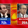 Акаевдин бийликке келиши... Масалиевди «ээрден кулатканга» ынгайлуу шарт түзүлдү