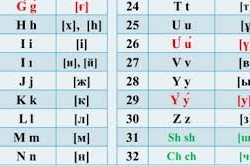 Латын алфавитине өтүүнүн күңгөйү жана тескейи