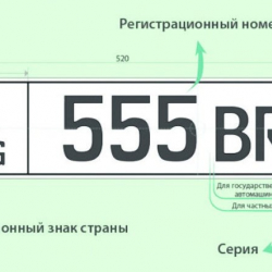 Унааңызга өзүңүз каалагандай номур алгыңыз келеби? Анда, даярдангыла!