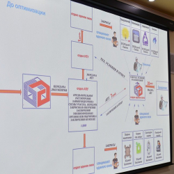 ИИМ: Өлкө аймагында “Бирдиктүү терезе” принциби боюнча мамлекеттик кызматтарды көрсөткөн борборлор иштөөдө