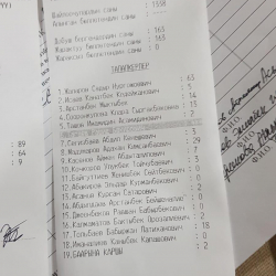 Түштүк Кореяда шайлоо аяктаганы белгилүү болду