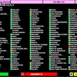 ВИДЕО Кыргызстан Украинаны да, Орусияны дагы колдогон жок