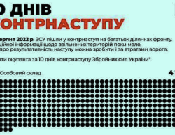 ВИДЕО – Дайджест последних новостей, связанных с войной в Украине. Утро 9 сен 2022