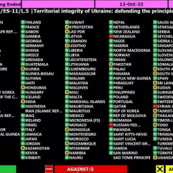 ВИДЕО – Кыргызстан в очень сложной и политической, и экономической ситуации