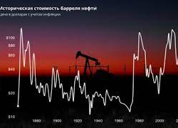 Миру грозит высокая инфляция из-за скачка цен на нефть, - эксперт