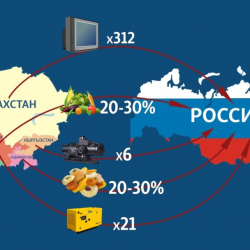 Кыргызстан подпадёт под санкции? В Центральной Азии организована скрытая система поставки в Россию запрещенных технологий - The Washington Post