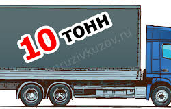 Биздин жолдор канча тонна жүк көтөрөт?