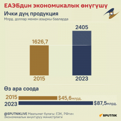 ЕАЭБдин түптөлүшүнүн 10 жылы сандар менен. Инфографика