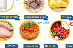 Түнкүсүн кандай тамактарды жегенге болбойт?