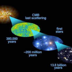 Ученые заглянули в прошлое на 13 миллиардов лет