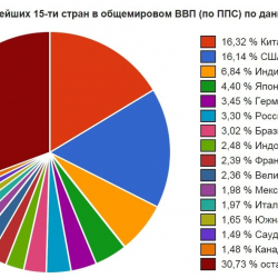 Рост ВВП США в первом квартале пересмотрен в сторону понижения до 1,6%